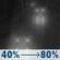 Tonight: Rain, mainly after 2am. Low around 48. Calm wind becoming east southeast around 5 mph after midnight. Chance of precipitation is 80%. New precipitation amounts of less than a tenth of an inch possible. Tonight: Rain, mainly after 2am. Low around 48. Calm wind becoming east southeast around 5 mph after midnight. Chance of precipitation is 80%. New precipitation amounts of less than a tenth of an inch possible.