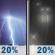 Saturday Night: A slight chance of showers and thunderstorms before 7pm, then a slight chance of rain between 7pm and 4am. Mostly cloudy, with a low around 52. Calm wind. Chance of precipitation is 20%. Saturday Night: A slight chance of showers and thunderstorms before 7pm, then a slight chance of rain between 7pm and 4am. Mostly cloudy, with a low around 52. Calm wind. Chance of precipitation is 20%.